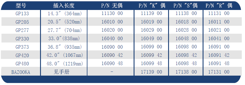 SSI氧探头型号对应表.png